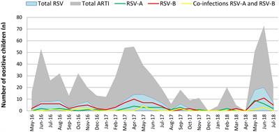 Epidemiology and risk factors of respiratory syncytial virus associated acute respiratory tract infection in hospitalized children younger than 5 years from Sri Lanka